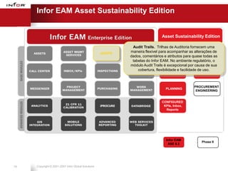 Infor EAM Asset Sustainability Edition


                                                                                 Asset Sustainability Edition

                                                                Audit Trails. Trilhas de Auditoria fornecem uma
                                                    AUDITS
                                                               maneira flexível para ENERGY                FUGITIVE
                                                                                      acompanhar as alterações de
                                                                                  INTEGRATION             EMISSIONS
                                                               dados, comentários e atributos para quase todas as
                                                                                    PROGRAM             MANAGEMENT
                                                                tabelas do Infor EAM. No ambiente regulatório, o
                                                               módulo Audit Trails é excepcional por causa de sua
                                                                   cobertura, flexibilidade e facilidade de uso.
                                                                                       ALERT                 CO2
                                                                                 MANAGEMENT          MANAGEMENT



                                                                                                    PROCUREMENT
                                                                                   PLANNING
                                                                                                     ENGINEERING


                                                                                 CONFIGURED
                                                    iPROCURE                      KPIs, Inbox,
                                                                                   Reports




                                                                                    Infor EAM
                                                                                                        Phase II
                                                                                     ASE 8.3




19   Copyright © 2001-2007 Infor Global Solutions
 