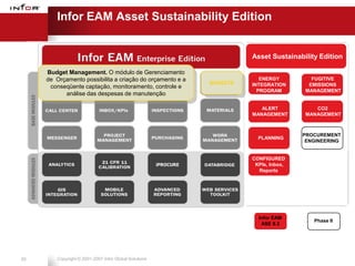Infor EAM Asset Sustainability Edition


                                                                             Asset Sustainability Edition

     Budget Management. O módulo de Gerenciamento
     de Orçamento possibilita a criação do orçamento e a                        ENERGY         FUGITIVE
                                                                   BUDGETS   INTEGRATION      EMISSIONS
      conseqüente captação, monitoramento, controle e
                                                                               PROGRAM       MANAGEMENT
           análise das despesas de manutenção

                                                                                ALERT           CO2
                                                                             MANAGEMENT      MANAGEMENT



                                                                                             PROCUREMENT
                                                                               PLANNING
                                                                                              ENGINEERING


                                                                             CONFIGURED
                                                        iPROCURE              KPIs, Inbox,
                                                                               Reports




                                                                               Infor EAM
                                                                                                Phase II
                                                                                ASE 8.3




20       Copyright © 2001-2007 Infor Global Solutions
 