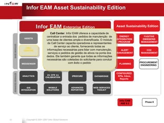 Infor EAM Asset Sustainability Edition


                                                                                    Asset Sustainability Edition

                              Call Center. Infor EAM oferece a capacidade de
                           centralizar a entrada dos pedidos de manutenção de          ENERGY         FUGITIVE
                           uma base de clientes ampla e diversificada. O módulo     INTEGRATION      EMISSIONS
                                                                                      PROGRAM       MANAGEMENT
                            de Call Center capacita operadores e representantes
                                 de serviço ao cliente, fornecendo todas as
      CALL
     CENTER                informações necessárias para lidar com manutenção,          ALERT           CO2
                            serviços e pedidos de gestão de ativos na ponta dos     MANAGEMENT      MANAGEMENT
                           dedos. Ele também garante que todas as informações
                           necessárias são coletadas do solicitante para concluir
                                              com êxito o pedido                                    PROCUREMENT
                                                                                      PLANNING
                                                                                                     ENGINEERING


                                                                                    CONFIGURED
                                                     iPROCURE                        KPIs, Inbox,
                                                                                      Reports




                                                                                      Infor EAM
                                                                                                       Phase II
                                                                                       ASE 8.3




21    Copyright © 2001-2007 Infor Global Solutions
 