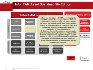 Infor EAM Asset Sustainability Edition


                                                                                         Asset Sustainability Edition
                                                      Inbox and Scorecard with KPIs. A home page do
                                                     Infor EAM contém duas secções: Inbox e Balanced
                                                                                              ENERGY          FUGITIVE
                                                     Scorecard. As funções do Inbox são como uma lista
                                                                                           INTEGRATION       EMISSIONS
                                                     de “to-do” que permite aos usuários individualmente
                                                                                             PROGRAM        MANAGEMENT
                                                    especificar automaticamente a contagem numérica de
                                                         artigos que aguardam uma decisão, tais como
                          INBOX / KPIs                                                         ALERT           CO2
                                                               requisições ou ordens de trabalho.
                                                                                           MANAGEMENT       MANAGEMENT
                                                       O Balanced Scorecard mostra uma representação
                                                     gráfica do status de Key Performance Indicator (KPI)
                                                     baseado em parâmetros especificados pelo usuário.      PROCUREMENT
                                                                                              PLANNING
                                                    Através de KPIs, os usuários definem e acompanham        ENGINEERING
                                                       indicadores de desempenho de ativos, tais como
                                                      tempo médio entre falhas de equipamento, sem ter
                                                                                           CONFIGURED
                                                                    que executar relatórios.
                                                     iPROCURE                             KPIs, Inbox,
                                                                                           Reports




                                                                                            Infor EAM
                                                                                                               Phase II
                                                                                             ASE 8.3




22   Copyright © 2001-2007 Infor Global Solutions
 