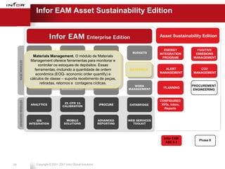 Infor EAM Asset Sustainability Edition


                                                                              Asset Sustainability Edition


                                                                                 ENERGY         FUGITIVE
                                                                              INTEGRATION      EMISSIONS
       Materials Management. O módulo de Materials                              PROGRAM       MANAGEMENT
     Management oferece ferramentas para monitorar e
          controlar os estoques de depósitos. Essas
        ferramentas,-incluindo a quantidade de ordem              MATERIALS      ALERT           CO2
                                                                              MANAGEMENT      MANAGEMENT
         econômica (EOQ- economic order quantify) e
     cálculos de classe – suporta recebimento de peças,
           retiradas, retornos e contagens cíclicas.
                                                                                              PROCUREMENT
                                                                                PLANNING
                                                                                               ENGINEERING


                                                                              CONFIGURED
                                                       iPROCURE                KPIs, Inbox,
                                                                                Reports




                                                                                Infor EAM
                                                                                                 Phase II
                                                                                 ASE 8.3




24      Copyright © 2001-2007 Infor Global Solutions
 