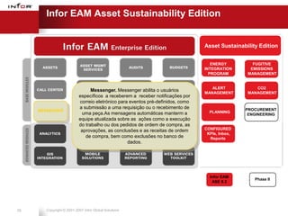 Infor EAM Asset Sustainability Edition


                                                                                 Asset Sustainability Edition


                                                                                    ENERGY         FUGITIVE
                                                                                 INTEGRATION      EMISSIONS
                                                                                   PROGRAM       MANAGEMENT


                                                                                    ALERT           CO2
                                 Messenger. Messenger abilita o usuários         MANAGEMENT      MANAGEMENT
                           específicos a receberem a receber notificações por
                           correio eletrónico para eventos pré-definidos, como
                           a submissão a uma requisição ou o recebimento de                      PROCUREMENT
     MESSENGER                                                                     PLANNING
                            uma peça.As mensagens automáticas manterm a                           ENGINEERING
                           equipe atualizada sobre as ações como a execução
                           do trabalho ou dos pedidos de ordem de compra, as
                            aprovações, as conclusões e as receitas de ordem     CONFIGURED
                                                  iPROCURE                        KPIs, Inbox,
                              de compra, bem como exclusões no banco de            Reports
                                                   dados.




                                                                                   Infor EAM
                                                                                                    Phase II
                                                                                    ASE 8.3




25      Copyright © 2001-2007 Infor Global Solutions
 