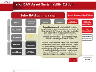 Infor EAM Asset Sustainability Edition


                                                                                          Asset Sustainability Edition


                                                                                             ENERGY           FUGITIVE
                                                                                          INTEGRATION        EMISSIONS
                                                                                            PROGRAM         MANAGEMENT
                                                       Project Management. Infor EAM trata projetos
                                                    complexos ou simples, automatizando o processo de
                                                                                             ALERT             CO2
                                                    Gerenciamento de Projeto do inicio até a conclusão.
                                                                                         MANAGEMENT         MANAGEMENT
                                                        Com a capacidade de organizar orçamentos,
                           PROJECT                     recursos e equipamentos para os projetos, as
                            MGMT                      empresas podem reduzir a quantidadePLANNING
                                                                                            de tempo,       PROCUREMENT
                                                          pessoal e dinheiro gasto em um projeto.            ENGINEERING


                                                    Microsoft Project Interface. Existe uma interface de
                                                                                          CONFIGURED
                                                    dois sentidos entre o Infor EAM e Microsoft Inbox,
                                                     iPROCURE                              KPIs, Project.
                                                     Os usuários podem executar ordens deReports e
                                                                                             trabalho
                                                    apontamentos no Microsoft Project com a finalidade
                                                      de atualizações do planejamento e programação
                                                        proposta,Microsoft Project retorna dados de
                                                       agendamento para execução e monitoramento.


                                                                                            Infor EAM
                                                                                                               Phase II
                                                                                             ASE 8.3




26   Copyright © 2001-2007 Infor Global Solutions
 