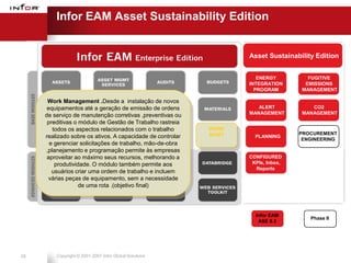 Infor EAM Asset Sustainability Edition


                                                                   Asset Sustainability Edition


                                                                      ENERGY         FUGITIVE
                                                                   INTEGRATION      EMISSIONS
                                                                     PROGRAM       MANAGEMENT

      Work Management .Desde a instalação de novos
      equipamentos até a geração de emissão de ordens                 ALERT           CO2
                                                                   MANAGEMENT      MANAGEMENT
     de serviço de manutenção corretivas ,preventivas ou
      preditivas o módulo de Gestão de Trabalho rastreia
        todos os aspectos relacionados com o trabalho       WORK
                                                            MGMT                   PROCUREMENT
     realizado sobre os ativos. A capacidade de controlar            PLANNING
                                                                                    ENGINEERING
       e gerenciar solicitações de trabalho, mão-de-obra
     ,planejamento e programação permite às empresas
      aproveitar ao máximo seus recursos, melhorando a             CONFIGURED
                                                 iPROCURE
         produtividade. O módulo também permite aos                 KPIs, Inbox,
                                                                     Reports
        usuários criar uma ordem de trabalho e incluem
      várias peças de equipamento, sem a necessidade
                   de uma rota .(objetivo final)




                                                                     Infor EAM
                                                                                      Phase II
                                                                      ASE 8.3




28       Copyright © 2001-2007 Infor Global Solutions
 