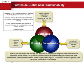 Fatores de Global Asset Sustainability

Availability – Time a manufacturing facility produces          Disponibilidade
     divided by the amount of time in the period                 Capacidade
                                                                  Qualidade
 Capacity – amount of product produced divided by
                                                            Aumento de Vida Útil
the potential amount produced if a facility runs at full
                      capacity                                      Risco

  Quality – Amount of product produced per unit
consumed divided by the product produced utilising
               100% of the input

                 Operating Efficiency




               Expansão                                                                 Ambiental
                 Lucro                                                                Conformidade
                  ROA                                                                    Mercado
                 Risco                                                                     Risco




        Cada um desses fatores influenciam nas decisões de negócio. Os negócios de sustentabilidade
         equilibram esses fatores tais que suas responsabilidades financeiras para o mercado e seus
     investidores ,e as responsabilidades operacionais para o negócio ,consolidam estas obrigações para
                                      promover o bem-estar do ambiente.
 