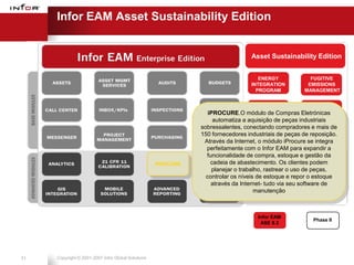 Infor EAM Asset Sustainability Edition


                                                                                  Asset Sustainability Edition


                                                                                     ENERGY              FUGITIVE
                                                                                  INTEGRATION           EMISSIONS
                                                                                    PROGRAM            MANAGEMENT


                                                                                      ALERT                CO2
                                                                  iPROCURE.O módulo de Compras Eletrónicas
                                                                                    MANAGEMENT           MANAGEMENT
                                                                    automatiza a aquisição de peças industriais
                                                               sobressalentes, conectando compradores e mais de
                                                               150 fornecedores industriais de peças PROCUREMENT
                                                                                                        de reposição.
                                                                                      PLANNING
                                                                                                         ENGINEERING
                                                                Através da Internet, o módulo iProcure se integra
                                                                 perfeitamente com o Infor EAM para expandir a
                                                                 funcionalidade de compra, estoque e gestão da
                                                                                    CONFIGURED
                                                    iPROCURE       cadeia de abastecimento. Os clientes podem
                                                                                     KPIs, Inbox,
                                                                    planejar o trabalho, rastrear o uso de peças,
                                                                                       Reports
                                                                 controlar os níveis de estoque e repor o estoque
                                                                   através da Internet- tudo via seu software de
                                                                                    manutenção



                                                                                     Infor EAM
                                                                                                          Phase II
                                                                                      ASE 8.3




31   Copyright © 2001-2007 Infor Global Solutions
 