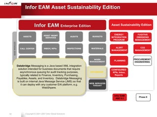 Infor EAM Asset Sustainability Edition


                                                                            Asset Sustainability Edition


                                                                               ENERGY         FUGITIVE
                                                                            INTEGRATION      EMISSIONS
                                                                              PROGRAM       MANAGEMENT


                                                                               ALERT           CO2
                                                                            MANAGEMENT      MANAGEMENT



                                                                                            PROCUREMENT
                                                                              PLANNING
                                                                                             ENGINEERING
     Databridge Messaging is a Java based XML integration
      solution intended for business documents that require                 CONFIGURED
        asynchronous queuing for audit tracking purposes,
                                                    iPROCURE   DATABRIDGE    KPIs, Inbox,
        typically related to Finance, Inventory, Purchasing,                  Reports
     Payables, Assets, and Inventory. Databridge Messaging
     is built on internal Java Message Service (JMS) so that
         it can deploy with any customer EAI platform, e.g.
                             WebShpere.


                                                                              Infor EAM
                                                                                               Phase II
                                                                               ASE 8.3




32          Copyright © 2001-2007 Infor Global Solutions
 