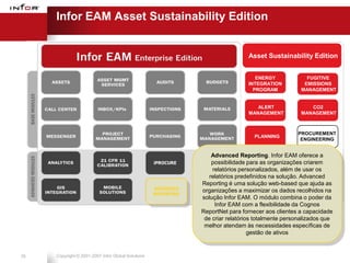 Infor EAM Asset Sustainability Edition


                                                                                  Asset Sustainability Edition


                                                                                     ENERGY              FUGITIVE
                                                                                  INTEGRATION           EMISSIONS
                                                                                    PROGRAM            MANAGEMENT


                                                                                     ALERT                CO2
                                                                                  MANAGEMENT           MANAGEMENT



                                                                                                      PROCUREMENT
                                                                                     PLANNING
                                                                                                       ENGINEERING


                                                                    Advanced Reporting. Infor EAM oferece a
                                                                                    CONFIGURED
                                                    iPROCURE        possibilidade para asInbox,
                                                                                      KPIs, organizações criarem
                                                                                       Reports
                                                                    relatórios personalizados, além de usar os
                                                                   relatórios predefinidos na solução. Advanced
                                                                Reporting é uma solução web-based que ajuda as
                                                    ADVANCED    organizações a maximizar os dados recolhidos na
                                                    REPORTING
                                                                solução Infor EAM. O módulo combina o poder da
                                                                     Infor EAM com a flexibilidade da Cognos
                                                                ReportNet para fornecer aos clientes a capacidade
                                                                                       Infor EAM
                                                                 de criar relatórios totalmente personalizados que
                                                                                        ASE 8.3
                                                                                                            Phase II
                                                                 melhor atendam às necessidades específicas de
                                                                                   gestão de ativos


35   Copyright © 2001-2007 Infor Global Solutions
 