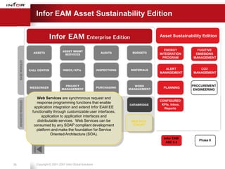 Infor EAM Asset Sustainability Edition

                                                                      Asset Sustainability Edition


                                                                         ENERGY         FUGITIVE
                                                                      INTEGRATION      EMISSIONS
                                                                        PROGRAM       MANAGEMENT


                                                                         ALERT           CO2
                                                                      MANAGEMENT      MANAGEMENT



                                                                                      PROCUREMENT
                                                                        PLANNING
                                                                                       ENGINEERING

        Web Services are synchronous request and
                                                                      CONFIGURED
        response programming functions that iPROCURE
                                                enable                 KPIs, Inbox,
      application integration and extend Infor EAM EE                   Reports
     functionality through customizable user interfaces,
           application to application interfaces and
        distributable services. Web Services can be        WEB SVCS
      consumed by any SOAP compliant development           TOOLKIT
       platform and make the foundation for Service
                 Oriented Architecture (SOA).
                                                                        Infor EAM
                                                                                         Phase II
                                                                         ASE 8.3




36     Copyright © 2001-2007 Infor Global Solutions
 