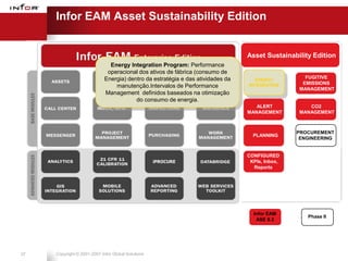 Infor EAM Asset Sustainability Edition


                                                                                 Asset Sustainability Edition
                               Energy Integration Program: Performance
                              operacional dos ativos de fábrica (consumo de
                             Energia) dentro da estratégia e das atividades da      ENERGY         FUGITIVE
                                                                                     ENERGY
                                                                                 INTEGRATION      EMISSIONS
                                 manutenção.Intervalos de Performance             INTEGRATION
                                                                                   PROGRAM       MANAGEMENT
                             Management definidos baseados na otimização
                                         do consumo de energia.
                                                                                    ALERT           CO2
                                                                                 MANAGEMENT      MANAGEMENT



                                                                                                 PROCUREMENT
                                                                                   PLANNING
                                                                                                  ENGINEERING


                                                                                 CONFIGURED
                                                    iPROCURE                      KPIs, Inbox,
                                                                                   Reports




                                                                                   Infor EAM
                                                                                                    Phase II
                                                                                    ASE 8.3




37   Copyright © 2001-2007 Infor Global Solutions
 