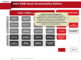 Infor EAM Asset Sustainability Edition


                                                                                      Asset Sustainability Edition
                                                            Fugitive Emissions Management:
                                                         Rastreamento e gerenciamento dos gases
                                                    refrigerantes de acordo com EPA Guidelines; 15%
                                                                                            ENERGY        FUGITIVE
                                                                                                          FUGITIVE
                                                      de perda para taxa limiar de resfriamento para
                                                                                         INTEGRATION     EMISSIONS
                                                                                                         EMISSIONS
                                                                                           PROGRAM
                                                       conforto e 35% de perda para taxa limiar de      MANAGEMENT
                                                    resfrigeração.Automático follow up para inspeções
                                                              standard e corretivas.Relatórios.
                                                                                             ALERT         CO2
                                                                                      MANAGEMENT        MANAGEMENT



                                                                                                        PROCUREMENT
                                                                                        PLANNING
                                                                                                         ENGINEERING


                                                                                      CONFIGURED
                                                    iPROCURE                           KPIs, Inbox,
                                                                                        Reports




                                                                                         Infor EAM
                                                                                                           Phase II
                                                                                          ASE 8.3




38   Copyright © 2001-2007 Infor Global Solutions
 