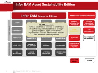 Infor EAM Asset Sustainability Edition


                                                                              Asset Sustainability Edition


                                                                                 ENERGY         FUGITIVE
                                                                              INTEGRATION      EMISSIONS
                                          Alert Management:                     PROGRAM       MANAGEMENT
                           Alerta da existência da condição ou tendência de
                            ativos fora dos parâmetros ótimos de operação        ALERT
                                                                                EVENT            CO2
                                para avaliaçõa ou reparo.Todos fatores        MANAGEMENT
                                                                              MANAGEMENT      MANAGEMENT
                           dependentes e variáveis independentes definidos
                                  para anomálias definido por User.
                                                                                              PROCUREMENT
                                                                                PLANNING
                                                                                               ENGINEERING


                                                                              CONFIGURED
                                                    iPROCURE                   KPIs, Inbox,
                                                                                Reports




                                                                                Infor EAM
                                                                                                 Phase II
                                                                                 ASE 8.3




39   Copyright © 2001-2007 Infor Global Solutions
 