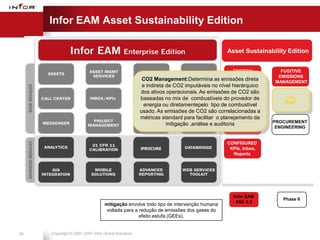 Infor EAM Asset Sustainability Edition

                                                                                        Asset Sustainability Edition


                                                                                          ENERGY           FUGITIVE
                                                                                       INTEGRATION        EMISSIONS
                                                     CO2 Management:Determina as     emissões direta
                                                                                         PROGRAM         MANAGEMENT
                                                     e indireta de CO2 imputáveis no nível hierárquico
                                                    dos ativos operacionais. As emissões de CO2 são
                                                                                               ALERT
                                                    baseadas no mix de combustíveis do provedor de           CO2
                                                                                                            CO2
                                                                                           MANAGEMENT       MGMT
                                                                                                         MANAGEMENT
                                                      energia ou diretamentepelo tipo de combustível
                                                    usado. As emissões de CO2 são correlacionadas a
                                                    métricas standard para facilitar o planejamento da
                                                                                                         PROCUREMENT
                                                                mitigação ,análise e auditoria
                                                                                             PLANNING
                                                                                                          ENGINEERING


                                                                                        CONFIGURED
                                                    iPROCURE                             KPIs, Inbox,
                                                                                          Reports




                                                                                          Infor EAM
                                                                                                            Phase II
                                                                                           ASE 8.3
                                 mitigação envolve todo tipo de intervenção humana
                                  voltada para a redução de emissões dos gases do
                                                 efeito estufa (GEEs),


40   Copyright © 2001-2007 Infor Global Solutions
 