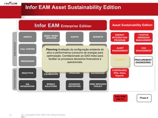 Infor EAM Asset Sustainability Edition


                                                                               Asset Sustainability Edition


                                                                                  ENERGY         FUGITIVE
                                                                               INTEGRATION      EMISSIONS
                                                                                 PROGRAM       MANAGEMENT


                                                                                  ALERT           CO2
                           Planning:Avaliação da configuração existente do     MANAGEMENT      MANAGEMENT
                           ativo e perforrmance (consumo de energia) para
                           optimização. Correlacionado ao GAS Index para
                             facilitar os processos decisórios financeiros e     PLANNING      PROCUREMENT
                                               operacionais.                     PLANNING
                                                                                                ENGINEERING


                                                                               CONFIGURED
                                                    iPROCURE                    KPIs, Inbox,
                                                                                 Reports




                                                                                 Infor EAM
                                                                                                  Phase II
                                                                                  ASE 8.3




41   Copyright © 2001-2007 Infor Global Solutions
 