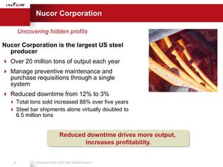 Nucor Corporation

        Uncovering hidden profits

Nucor Corporation is the largest US steel
  producer
 Over 20 million tons of output each year
 Manage preventive maintenance and
  purchase requisitions through a single
  system
 Reduced downtime from 12% to 3%
   Total tons sold increased 88% over five years
   Steel bar shipments alone virtually doubled to
    6.5 million tons


                                Reduced downtime drives more output,
                                       increases profitability.


   45         Copyright © 2001-2007 Infor Global Solutions
 