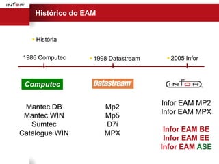 Histórico do EAM


    História

1986 Computec      1998 Datastream     2005 Infor



 Computec

                                      Infor EAM MP2
 Mantec DB             Mp2
                                      Infor EAM MPX
 Mantec WIN            Mp5
   Sumtec              D7i
                                       Infor EAM BE
Catalogue WIN          MPX
                                       Infor EAM EE
                                      Infor EAM ASE
 
