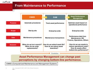 From Maintenance to Performance


                                                                                             Asset Performance
                                      CMMS                          EAM                         Management

    Purpose                   Automate procedures          Track asset performance     Optimize asset impact on
                                                                                       operational performance


     Scope                           Site-by-site              Enterprise-wide                Enterprise-wide


                                                                                        Performance data from
     Data                    Maintenance procedures        Maintenance transactions        Maintenance, HR,
                                                                                      Finance, Operations, Others


    Answers                When do we turn wrench?  How do we extend asset life?         How do we use assets to
                               When do we order        How do we reduce asset            reduce operational costs?
                                 replacements?                 downtime?                     How do assets affect
                                                                                           bottom-line performance?

                                                                  Evolution

                   Asset Performance Management can change past
                   perceptions by changing bottom-line performance.
CMMS (Computerized Maintenance and Management Systems

9           Copyright © 2001-2007 Infor Global Solutions
 