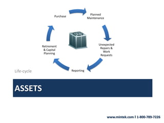 AssetsLife-cyclew/ maintenance modules