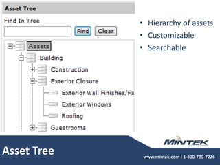 Hierarchy of assetsCustomizableSearchableAsset Tree