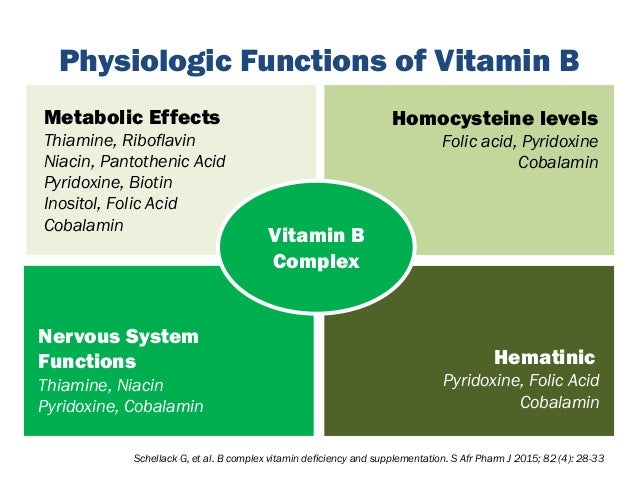 B Vitamins And Musculoskeletal Disease