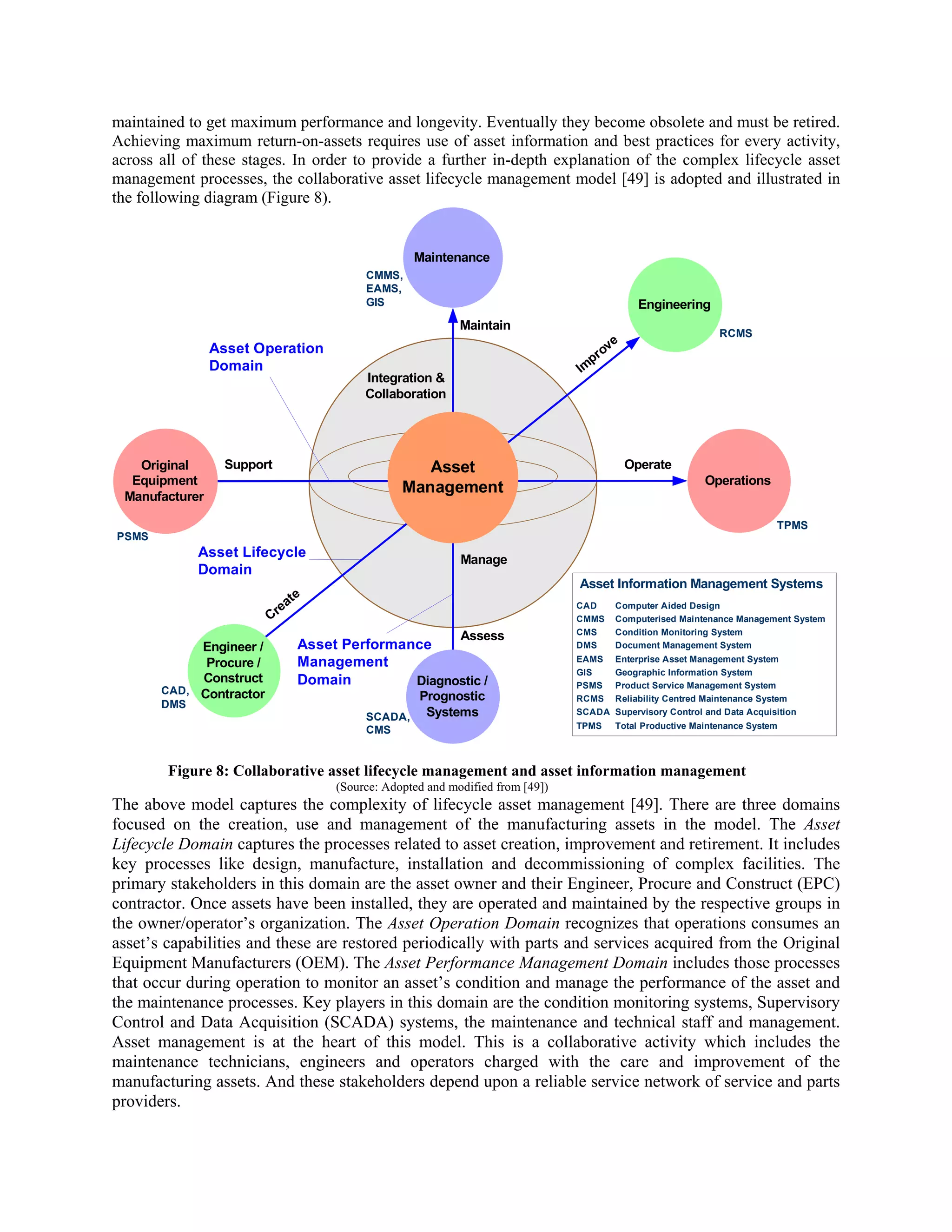 maintained to get maximum performance and longevity. Eventually they become obsolete and must be retired.
Achieving maximum return-on-assets requires use of asset information and best practices for every activity,
across all of these stages. In order to provide a further in-depth explanation of the complex lifecycle asset
management processes, the collaborative asset lifecycle management model [49] is adopted and illustrated in
the following diagram (Figure 8).
Original
Equipment
Manufacturer
Engineer /
Procure /
Construct
Contractor
Maintenance
Engineering
Operations
Diagnostic /
Prognostic
Systems
Asset
Management
Assess
Manage
Operate
Maintain
Support
Create
Im
prove
Asset Performance
Management
Domain
Asset Lifecycle
Domain
Asset Operation
Domain
CAD,
DMS
Integration &
Collaboration
RCMS
CMMS,
EAMS,
GIS
Asset Information Management Systems
CAD Computer Aided Design
CMMS Computerised Maintenance Management System
CMS Condition Monitoring System
DMS Document Management System
EAMS Enterprise Asset Management System
GIS Geographic Information System
PSMS Product Service Management System
RCMS Reliability Centred Maintenance System
SCADA Supervisory Control and Data Acquisition
TPMS Total Productive Maintenance System
TPMS
PSMS
SCADA,
CMS
Figure 8: Collaborative asset lifecycle management and asset information management
(Source: Adopted and modified from [49])
The above model captures the complexity of lifecycle asset management [49]. There are three domains
focused on the creation, use and management of the manufacturing assets in the model. The Asset
Lifecycle Domain captures the processes related to asset creation, improvement and retirement. It includes
key processes like design, manufacture, installation and decommissioning of complex facilities. The
primary stakeholders in this domain are the asset owner and their Engineer, Procure and Construct (EPC)
contractor. Once assets have been installed, they are operated and maintained by the respective groups in
the owner/operator’s organization. The Asset Operation Domain recognizes that operations consumes an
asset’s capabilities and these are restored periodically with parts and services acquired from the Original
Equipment Manufacturers (OEM). The Asset Performance Management Domain includes those processes
that occur during operation to monitor an asset’s condition and manage the performance of the asset and
the maintenance processes. Key players in this domain are the condition monitoring systems, Supervisory
Control and Data Acquisition (SCADA) systems, the maintenance and technical staff and management.
Asset management is at the heart of this model. This is a collaborative activity which includes the
maintenance technicians, engineers and operators charged with the care and improvement of the
manufacturing assets. And these stakeholders depend upon a reliable service network of service and parts
providers.
 