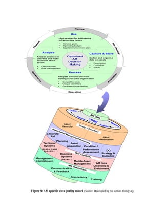 A Data Quality Model for Asset Management in Engineering Organisations ...