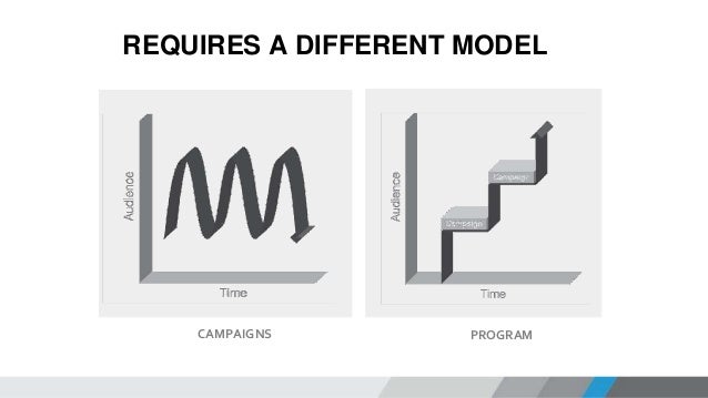 Automating Relationships: EA Plans A Post-Campaign Ad Future