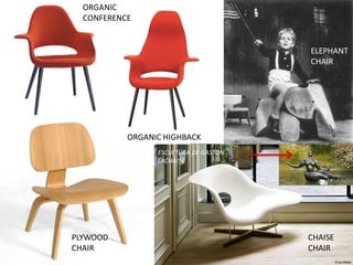 ORGANIC HIGHBACK
ORGANIC
CONFERENCE
ELEPHANT
CHAIR
PLYWOOD
CHAIR
CHAISE
CHAIR
ESCULTURA DE GASTON
LACHAISE
 