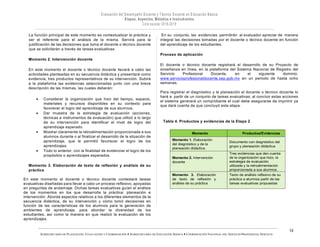 SUBSECRETARÍA DE PLANEACIÓN, EVALUACIÓN Y COORDINACIÓN — SUBSECRETARÍA DE EDUCACIÓN BÁSICA — COORDINACIÓN NACIONAL DEL SERVICIO PROFESIONAL DOCENTE
14
La función principal de este momento es contextualizar la práctica y
ser el referente para el análisis de la misma. Servirá para la
justificación de las decisiones que toma el docente o técnico docente
que se solicitarán a través de tareas evaluativas.
Momento 2. Intervención docente
En este momento el docente o técnico docente llevará a cabo las
actividades planteadas en su secuencia didáctica y presentará como
evidencia, tres productos representativos de su intervención. Subirá
a la plataforma las evidencias seleccionadas junto con una breve
descripción de las mismas, las cuales deberán:
• Considerar la organización que hizo del tiempo, espacio,
materiales y recursos disponibles en su contexto para
favorecer el logro del aprendizaje de sus alumnos.
• Dar muestra de la estrategia de evaluación (acciones,
técnicas e instrumentos de evaluación) que utilizó a lo largo
de su intervención para identificar el nivel de logro del
aprendizaje esperado.
• Mostrar claramente la retroalimentación proporcionada a sus
alumnos durante o al finalizar el desarrollo de la situación de
aprendizaje, que le permitió favorecer el logro de los
aprendizajes.
• Todo lo anterior, con la finalidad de evidenciar el logro de los
propósitos o aprendizajes esperados.
Momento 3. Elaboración de texto de reflexión y análisis de su
práctica
En este momento el docente o técnico docente contestará tareas
evaluativas diseñadas para llevar a cabo un proceso reflexivo, apoyadas
en preguntas de andamiaje. Dichas tareas evaluativas guían el análisis
de los momentos en los que desarrolla la práctica: planeación e
intervención. Aborda aspectos relativos a los diferentes elementos de la
secuencia didáctica, de su intervención y cómo tomó decisiones en
función de las características de los alumnos para la generación de
ambientes de aprendizaje, para abordar la diversidad de los
estudiantes, así como la manera en que realizó la evaluación de los
aprendizajes.
En su conjunto, las evidencias permitirán al evaluador apreciar de manera
integral las decisiones tomadas por el docente o técnico docente en función
del aprendizaje de los estudiantes.
Proceso de aplicación
El docente o técnico docente registrará el desarrollo de su Proyecto de
enseñanza en línea, en la plataforma del Sistema Nacional de Registro del
Servicio Profesional Docente, en el siguiente dominio:
www.servicioprofesionaldocente.sep.gob.mx en un periodo de hasta ocho
semanas.
Para registrar el diagnóstico y la planeación el docente o técnico docente lo
hará a partir de un conjunto de tareas evaluativas; al concluir estas acciones
el sistema generará un comprobante el cual debe asegurarse de imprimir ya
que dará cuenta de que concluyó esta etapa.
Tabla 4. Productos y evidencias de la Etapa 2
 