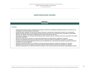 SUBSECRETARÍA DE PLANEACIÓN, EVALUACIÓN Y COORDINACIÓN — SUBSECRETARÍA DE EDUCACIÓN BÁSICA — COORDINACIÓN NACIONAL DEL SERVICIO PROFESIONAL DOCENTE
21
ANEXO DISCIPLINAR: ESPAÑOL
DIMENSIÓN 1
 