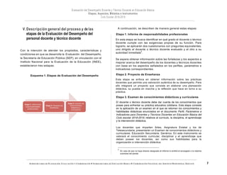 SUBSECRETARÍA DE PLANEACIÓN, EVALUACIÓN Y COORDINACIÓN — SUBSECRETARÍA DE EDUCACIÓN BÁSICA — COORDINACIÓN NACIONAL DEL SERVICIO PROFESIONAL DOCENTE
V.Descripción general del proceso y delas
etapas de la Evaluación del Desempeño del
personal docente y técnico docente
Con la intención de atender los propósitos, características y
condiciones en que se desarrolla la Evaluación del Desempeño,
la Secretaría de Educación Pública (SEP), en vinculación con el
Instituto Nacional para la Evaluación de la Educación (INEE),
establecieron tres estapas:
Esquema 1. Etapas de Evaluación del Desempeño
A continuación, se describen de manera general estas etapas:
Etapa 1. Informe de responsabilidades profesionales
En esta etapa se busca identificar en qué grado el docente o técnico
docente cumple con las exigencias propias de su función. Para
lograrlo, se aplicarán dos cuestionarios con preguntas equivalentes,
uno dirigido al docente o técnico docente evaluado y el otro a su
autoridad inmediata
2
.
Se espera obtener información sobre las fortalezas y los aspectos a
mejorar acerca del desempeño de los docentes y técnicos docentes
con base en los aspectos señalados en los perfiles, parámetros e
indicadores correspondientes.
Etapa 2. Proyecto de Enseñanza
Esta etapa se enfoca en obtener información sobre las prácticas
docentes que permita una valoración auténtica de su desempeño. Para
ello integrará un proyecto que consiste en elaborar una planeación
didáctica, su puesta en marcha y la reflexión que hace en torno a su
práctica.
Etapa 3. Examen de conocimientos didácticos y curriculares
El docente o técnico docente debe dar cuenta de los conocimientos que
posee para enfrentar su práctica educativa cotidiana. Esta etapa consiste
en la aplicación de un examen en el que se retoman los conocimientos y
habilidades didácticas enunciados en el documento Perfil, Parámetros e
Indicadores para Docentes y Técnicos Docentes en Educación Básica del
Ciclo escolar 2018-2019, relativos al currículo, la disciplina, el aprendizaje
y la intervención didáctica.
Los docentes que imparten Artes, Asignatura Estatal y los de
Telesecundaria, presentarán un Examen de conocimientos didácticos y
curriculares. Educación Secundaria. Genérico. En este instrumento se
valorará el conocimiento curricular, disciplinar y el aprendizaje que
deben poseer los docentes, así como sus habilidades para la
organización e intervención didáctica.
2		
En caso de que no haya director designado el informe lo emitirá el encargado o la máxima
autoridad del plantel.
Etapa	1.	Informe	de	
responsabilidades	
profesionales	
Etapa	2.	Proyecto	de	
Enseñanza.	
Etapa	3.	Examen	de	
conocimientos	
didácHcos	y	
curriculares	
 
