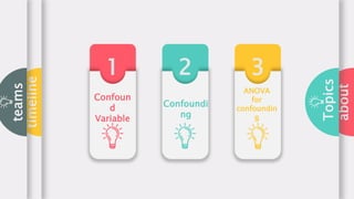 Confounding In Experimental Design Ppt Confounding In Experimental Design Ppt