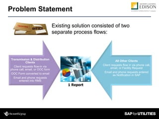 Eam integration and automation | PDF