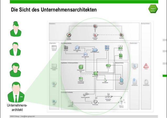 Unternehmensarchitekturmanagement Mit Adoit