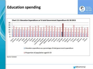 Education spending
@eamonsji
 