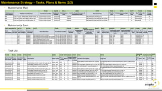 Enterprise Asset Management Overview with examples PPTX