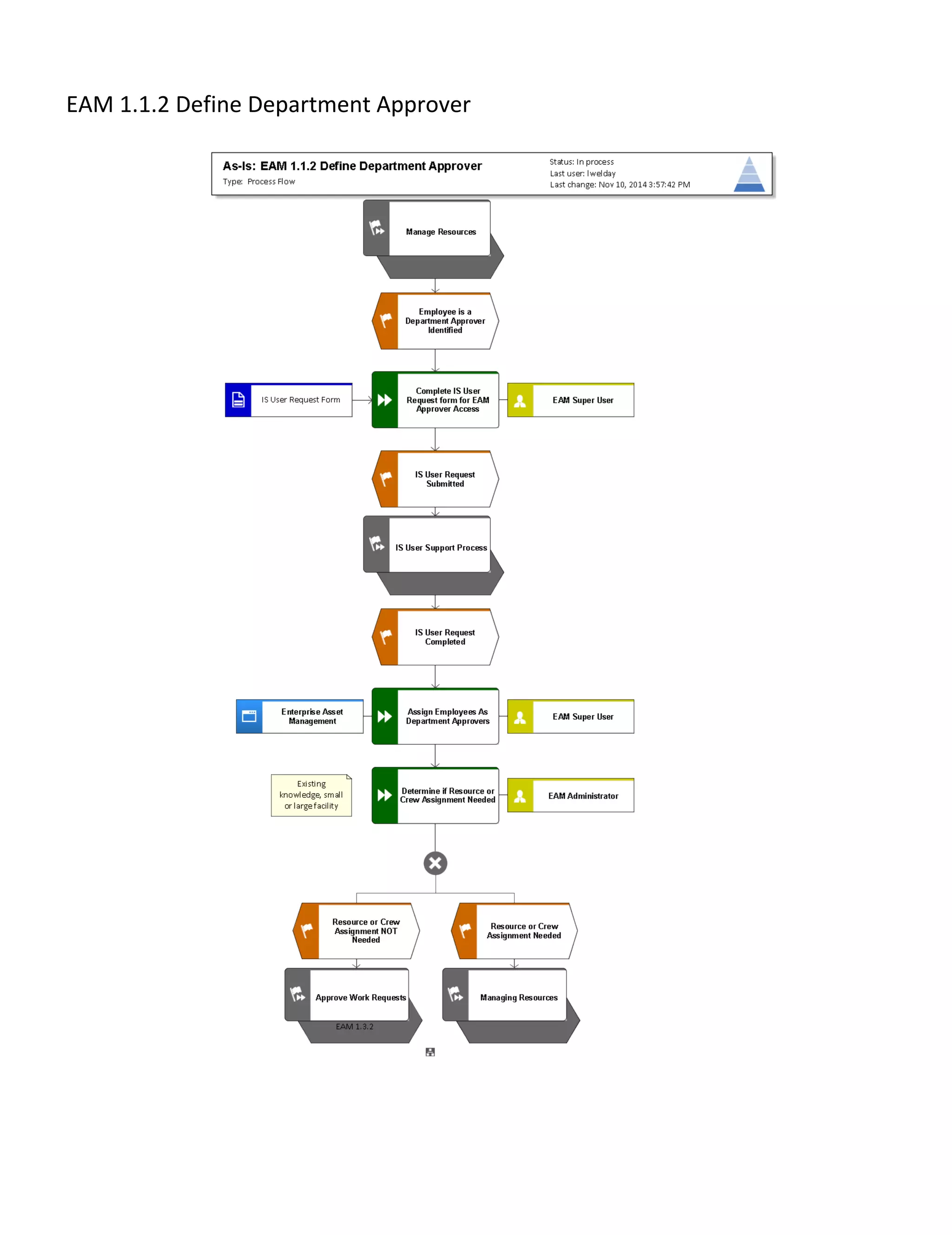 EAM 1.1.2 Define Department Approver
 