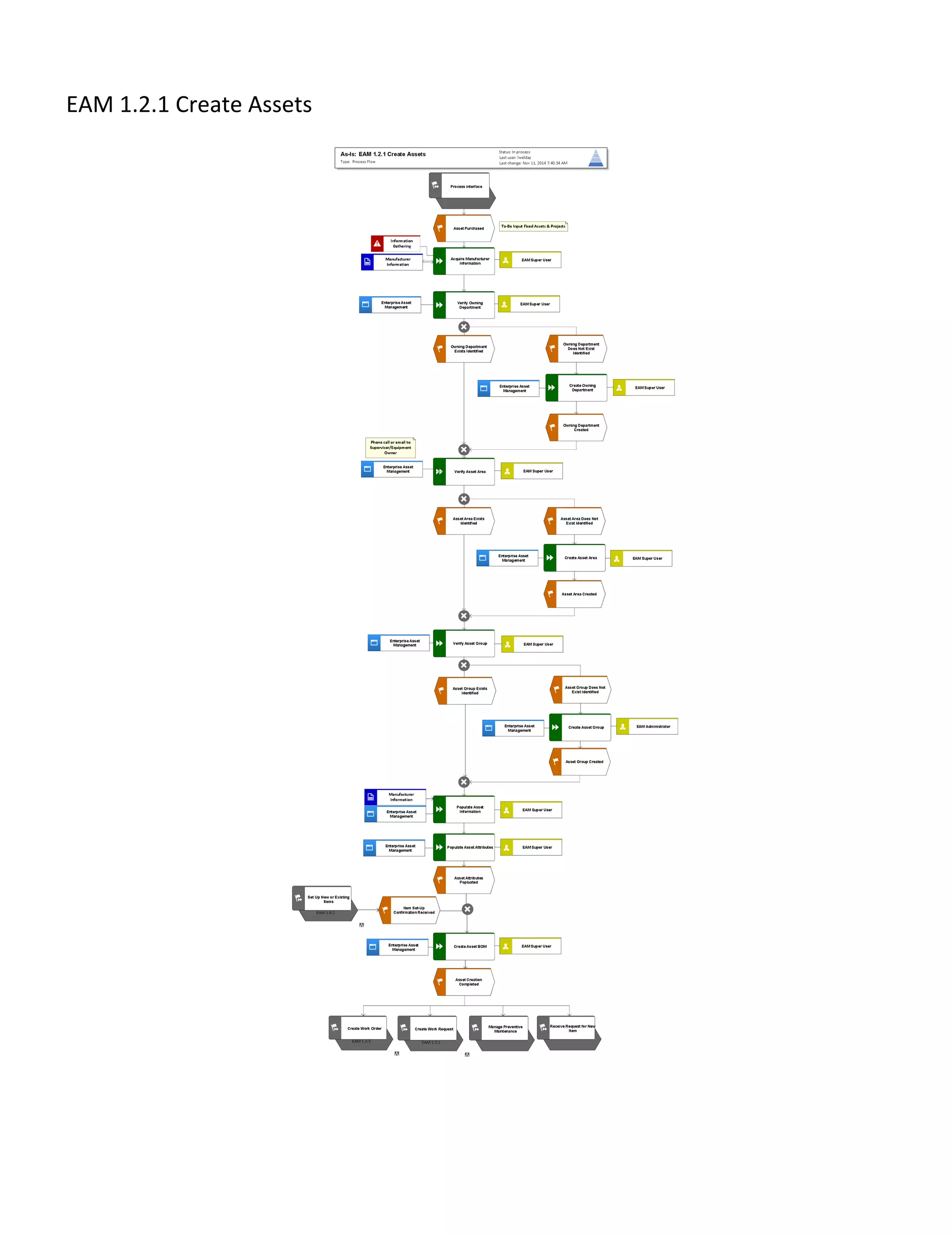 EAM 1.2.1 Create Assets
 