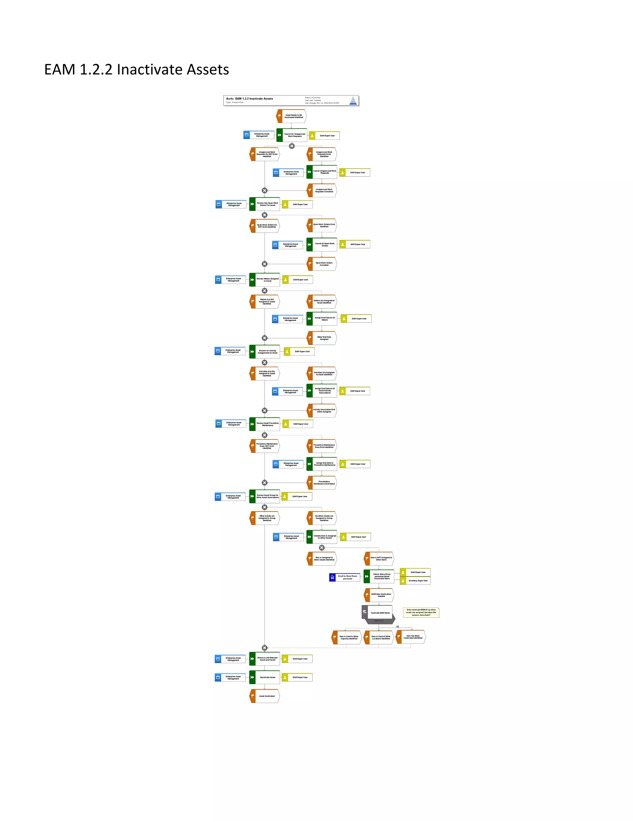 EAM 1.2.2 Inactivate Assets
 