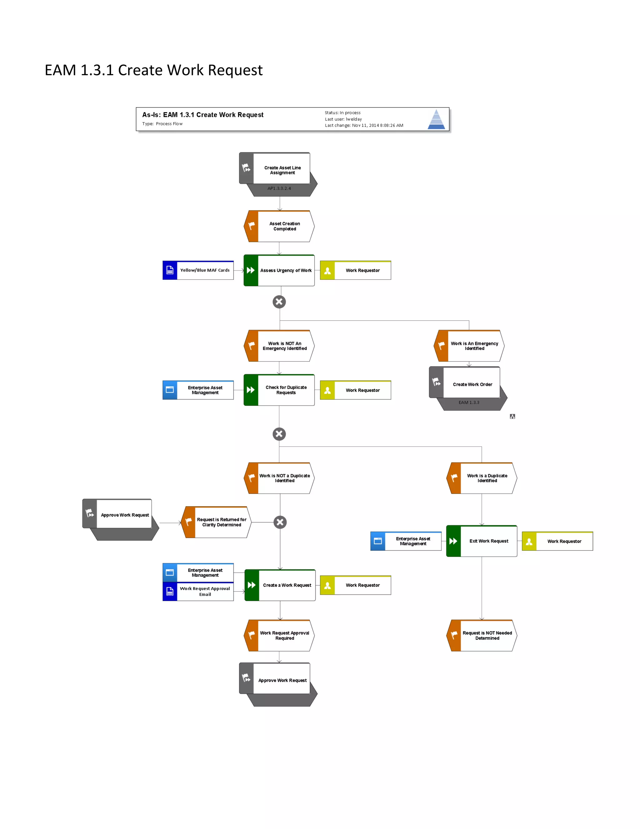 EAM 1.3.1 Create Work Request
 