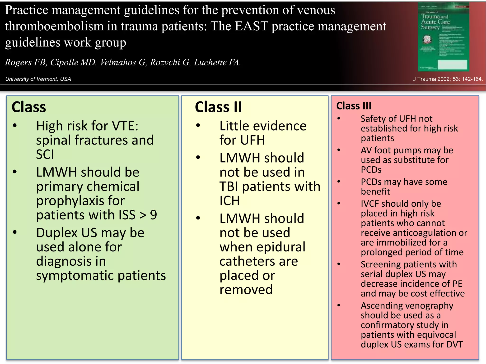 Practice management guidelines for the prevention of venous
thromboembolism in trauma patients: The EAST practice management
guidelines work group
Rogers FB, Cipolle MD, Velmahos G, Rozychi G, Luchette FA.et al.
University of Vermont, USA J Trauma 2002; 53: 142-164.
Class
• High risk for VTE:
spinal fractures and
SCI
• LMWH should be
primary chemical
prophylaxis for
patients with ISS > 9
• Duplex US may be
used alone for
diagnosis in
symptomatic patients
Class II
• Little evidence
for UFH
• LMWH should
not be used in
TBI patients with
ICH
• LMWH should
not be used
when epidural
catheters are
placed or
removed
Class III
• Safety of UFH not
established for high risk
patients
• AV foot pumps may be
used as substitute for
PCDs
• PCDs may have some
benefit
• IVCF should only be
placed in high risk
patients who cannot
receive anticoagulation or
are immobilized for a
prolonged period of time
• Screening patients with
serial duplex US may
decrease incidence of PE
and may be cost effective
• Ascending venography
should be used as a
confirmatory study in
patients with equivocal
duplex US exams for DVT
 