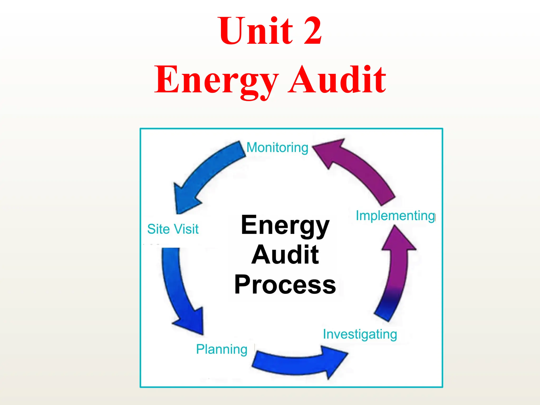 Unit 2
Energy Audit
 