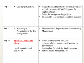 Step 8 • Cost benefit analysis • Assess technical feasibility, economic viability
and prioritization of ENCON options for
implementation
• Select the most promising projects
• Prioritise by low, medium, long term measures
Step 9 • Reporting &
Presentation to the Top
Management
• Documentation, Report Presentation to the top
Management
Step 10 Phase III –Post Audit
phase
•Implementation and
Follow-up
• Assist and Implement ENCON
recommendation measures and Monitor the
performance
• Action plan, Schedule for implementation
• Follow-up and periodic review
 