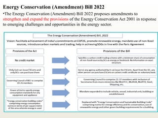 Energy Conservation (Amendment) Bill 2022
•The Energy Conservation (Amendment) Bill 2022 proposes amendments to
strengthen and expand the provisions of the Energy Conservation Act 2001 in response
to emerging challenges and opportunities in the energy sector.
 