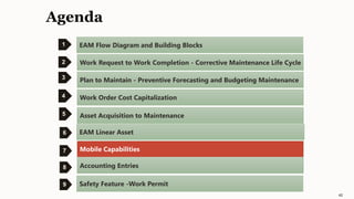 Agenda
1
2
3
4
EAM Flow Diagram and Building Blocks
Work Request to Work Completion - Corrective Maintenance Life Cycle
Plan to Maintain - Preventive Forecasting and Budgeting Maintenance
Work Order Cost Capitalization
42
EAM Linear Asset
5 Asset Acquisition to Maintenance
6
Accounting Entries
Mobile Capabilities
Safety Feature -Work Permit
7
8
9
 
