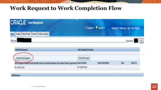 Work Request to Work Completion Flow
9 | © 2012 racle Corporation
 