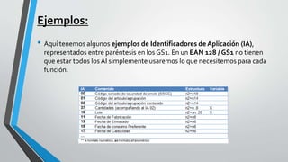 Ejemplos:
• Aquí tenemos algunos ejemplos de Identificadores de Aplicación (IA),
representados entre paréntesis en los GS1. En un EAN 128 / GS1 no tienen
que estar todos los AI simplemente usaremos lo que necesitemos para cada
función.
 