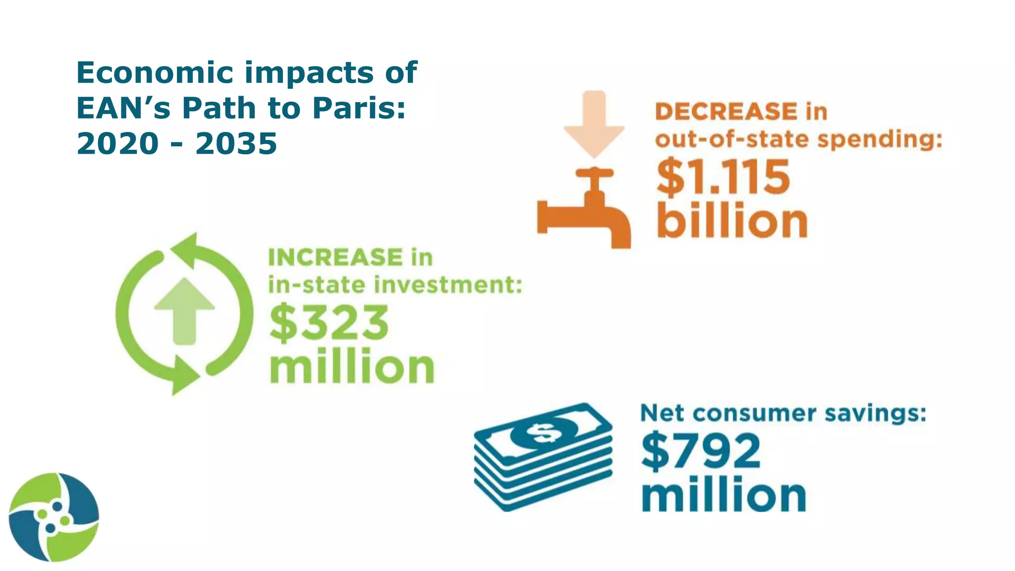 Economic impacts of
EAN’s Path to Paris:
2020 - 2035
 