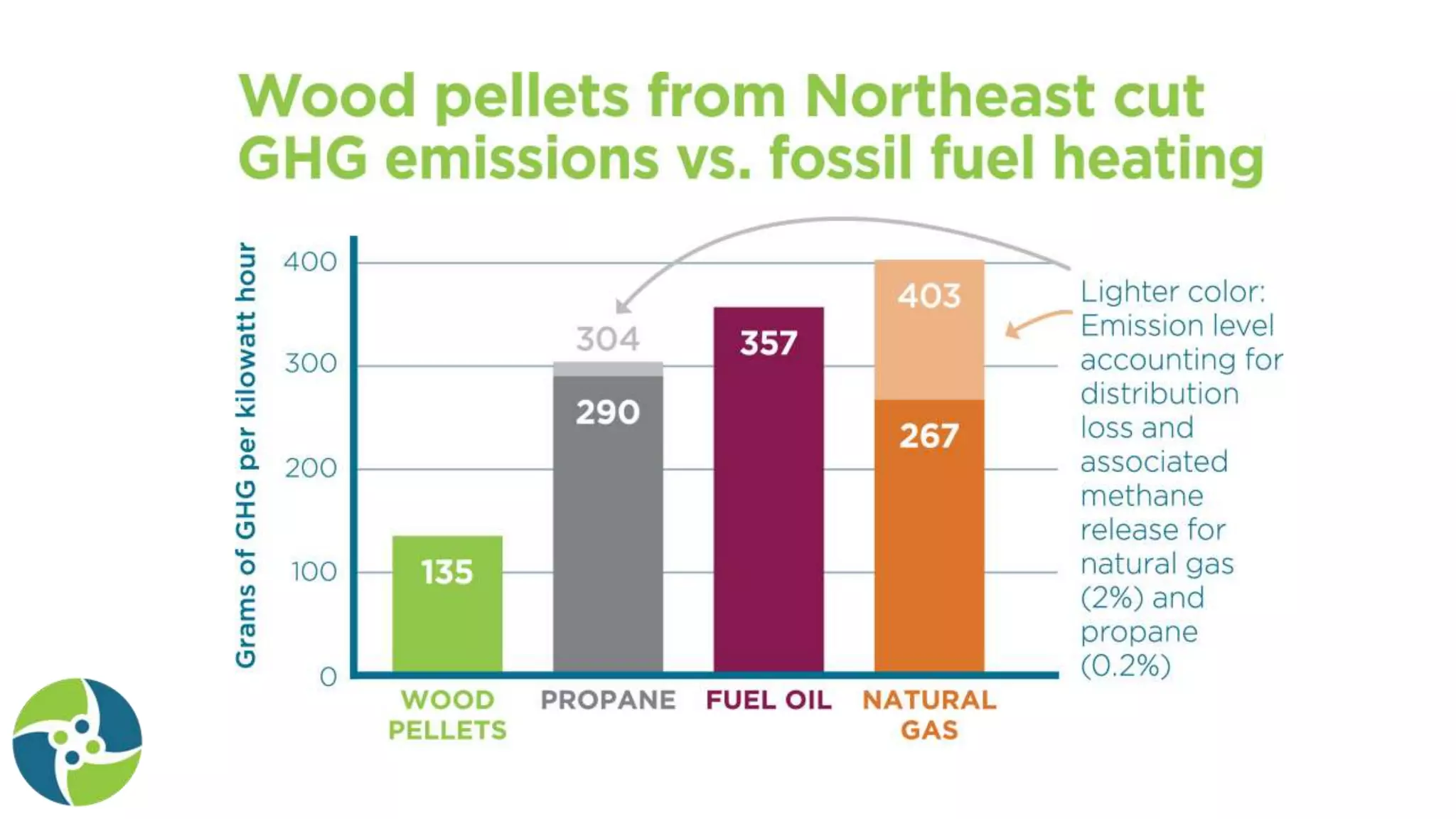 Jared Duval Presentation for EAN 2020 Summit