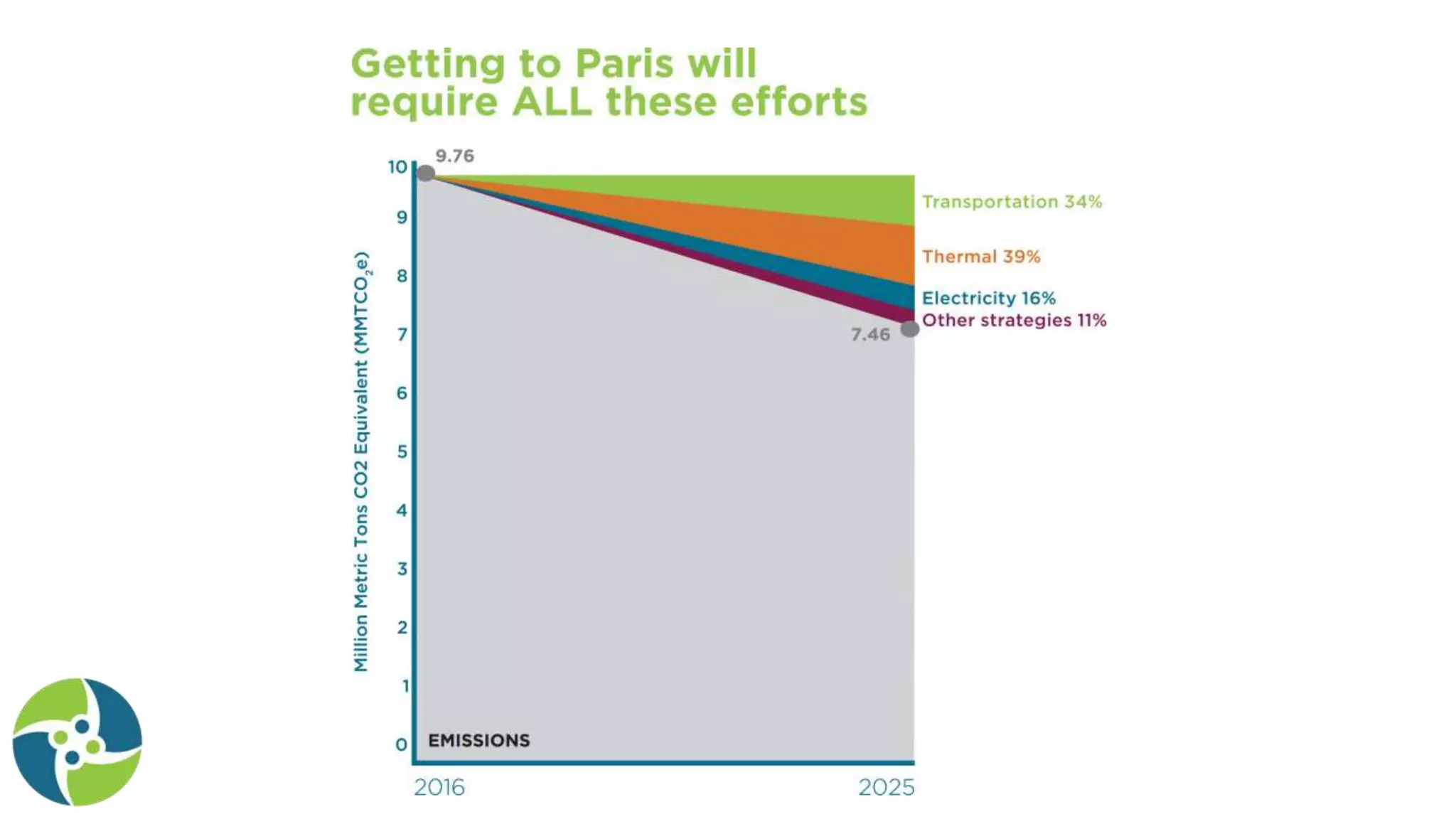 Jared Duval Presentation for EAN 2020 Summit